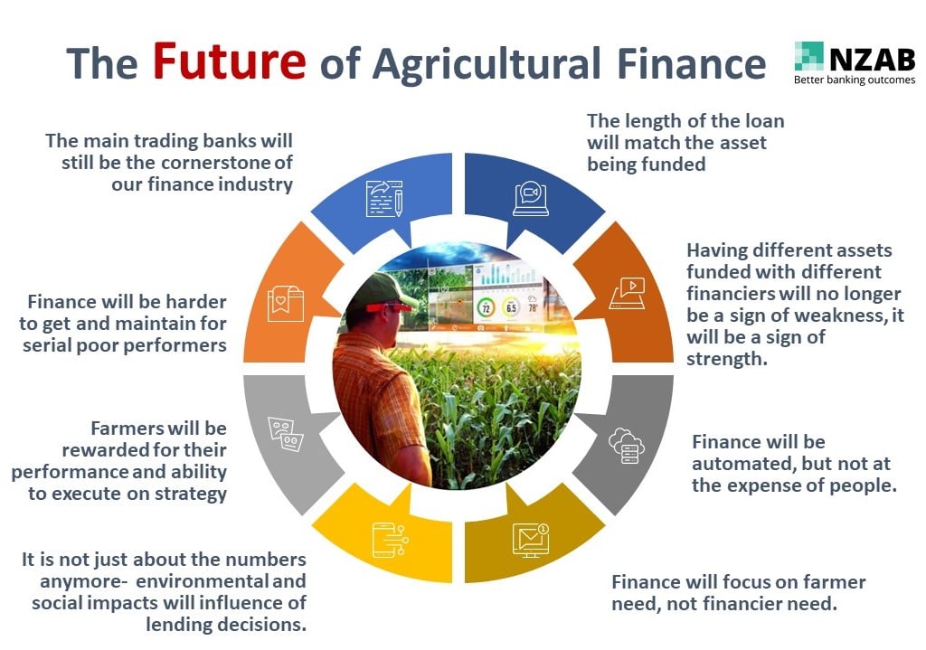 The future of Agricultural finance. it’s all about rogue bees!